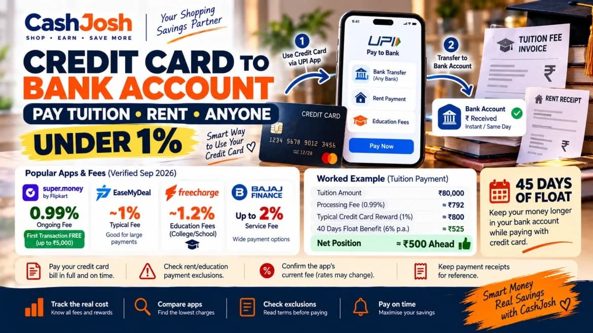 Credit Card to Bank Account Transfer: Pay Tuition, Rent or Anyone for Under 1%